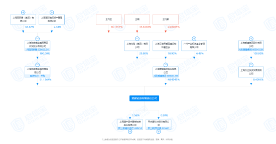 業(yè)績(jī)連虧三年，愛(ài)建證券或?qū)⒂瓉?lái)股東增資