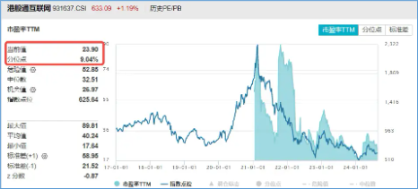 降息預(yù)期+強業(yè)績提振，科網(wǎng)股再走強，港股互聯(lián)網(wǎng)ETF（513770）漲超1%，嗶哩嗶哩領(lǐng)漲7%  第5張