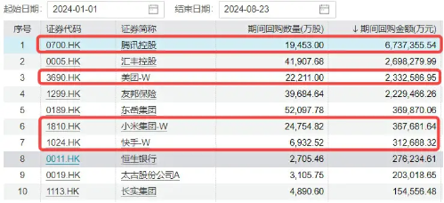 降息預(yù)期+強業(yè)績提振，科網(wǎng)股再走強，港股互聯(lián)網(wǎng)ETF（513770）漲超1%，嗶哩嗶哩領(lǐng)漲7%  第6張