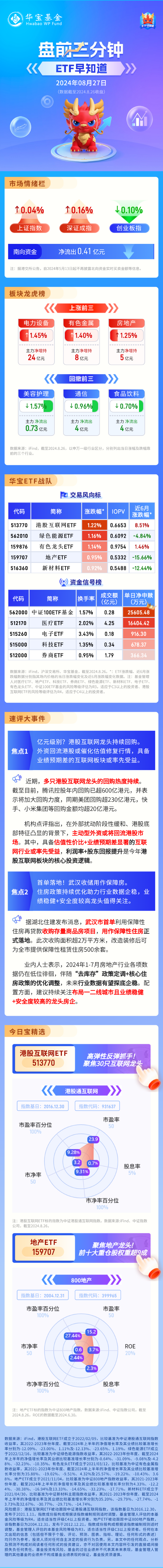 【盤前三分鐘】8月27日ETF早知道