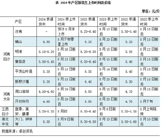 新花生上市速度緩慢 各方操作謹(jǐn)慎