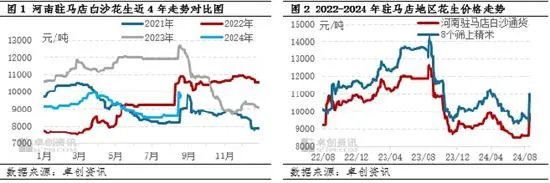 新花生上市速度緩慢 各方操作謹(jǐn)慎