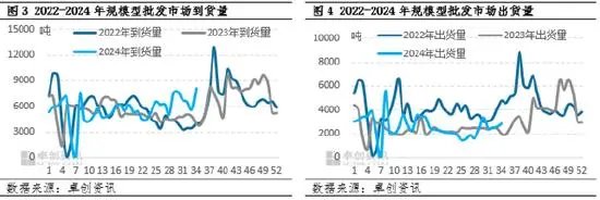 新花生上市速度緩慢 各方操作謹(jǐn)慎