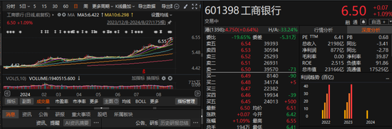 銀行股逆勢走高，四大行盤中再創(chuàng)歷史新高