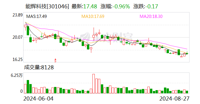 能輝科技：8月26日召開董事會會議