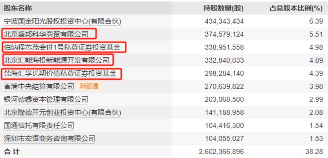 百億要約收購(gòu)局中局