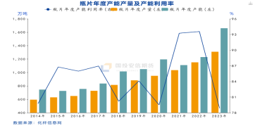 國(guó)投安信龐春艷：瓶片期貨上市策略展望  第2張