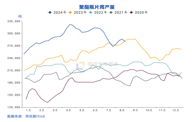 國(guó)投安信龐春艷：瓶片期貨上市策略展望  第3張