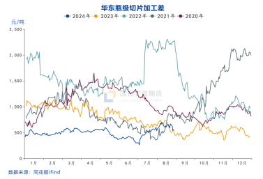 國(guó)投安信龐春艷：瓶片期貨上市策略展望  第4張