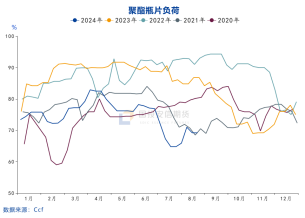 國(guó)投安信龐春艷：瓶片期貨上市策略展望  第5張