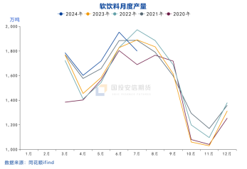 國(guó)投安信龐春艷：瓶片期貨上市策略展望  第7張