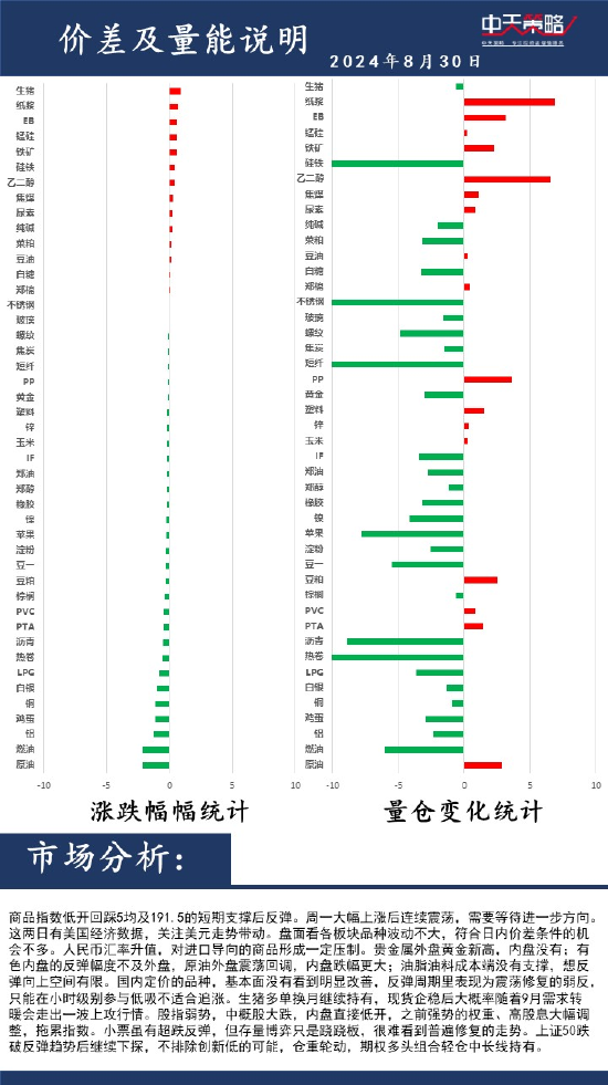 中天策略:8月30日市場分析  第2張