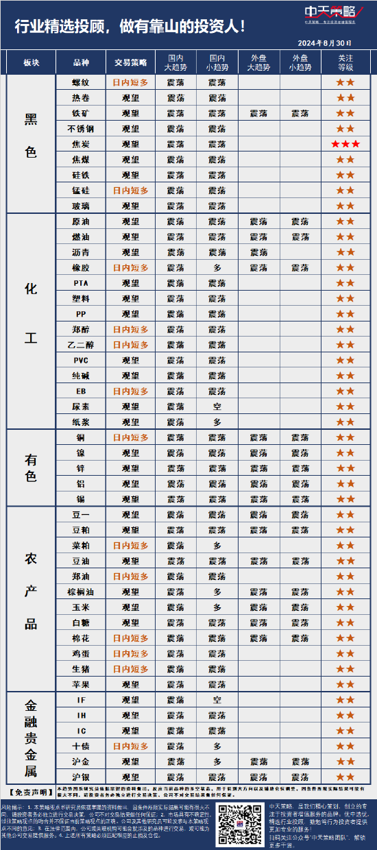 中天策略:8月30日市場分析  第3張