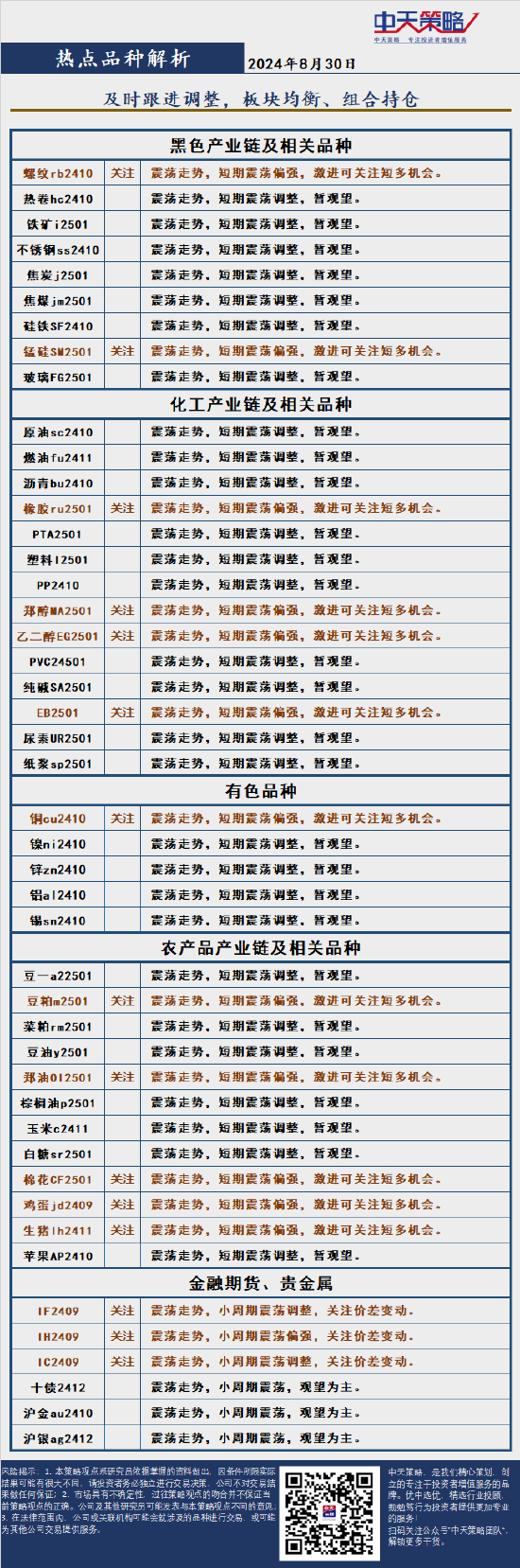 中天策略:8月30日市場分析  第4張