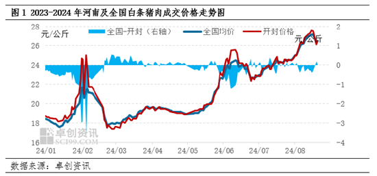 白條豬肉：高價肉抑制需求 河南肉價高點已現(xiàn)