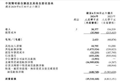 恒大汽車(chē)，負(fù)債744億元！