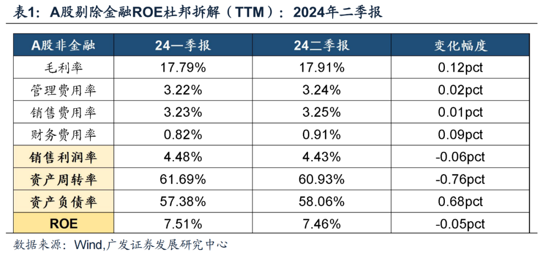 廣發(fā)證券24年A股中報速覽：哪些行業(yè)逆勢率先改善？