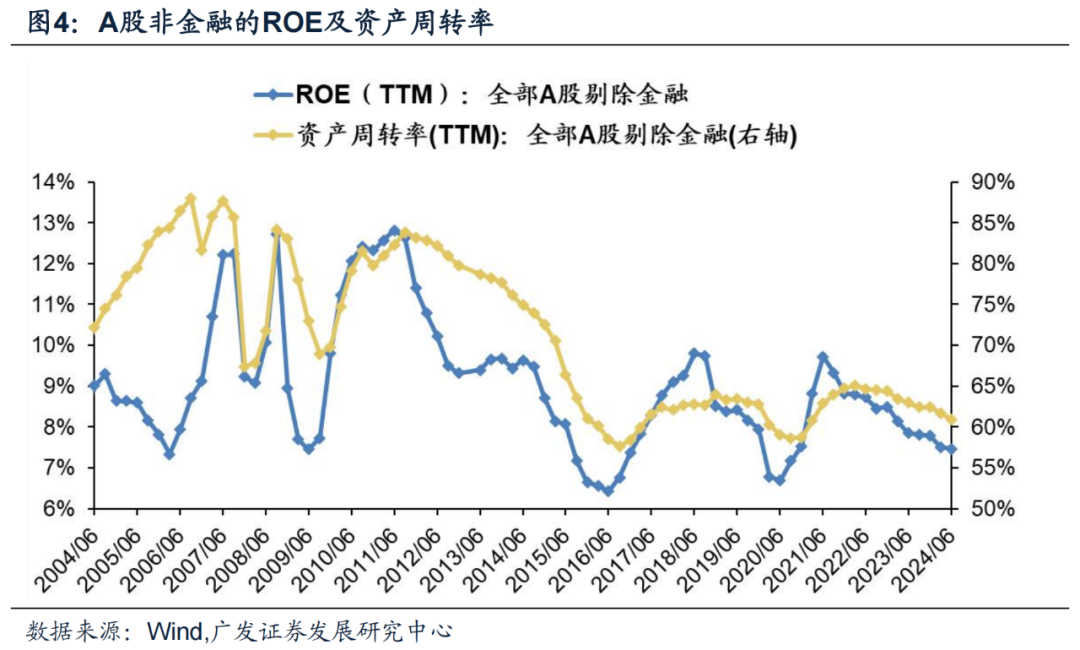 廣發(fā)證券24年A股中報速覽：哪些行業(yè)逆勢率先改善？