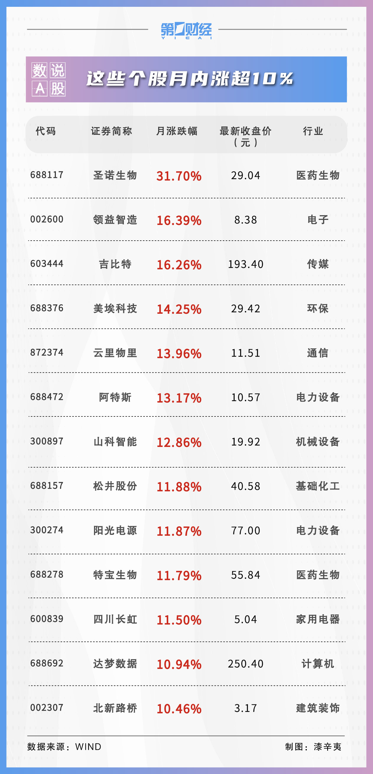 8月514股獲券商首次關(guān)注！這只股距目標價還有19%上漲空間