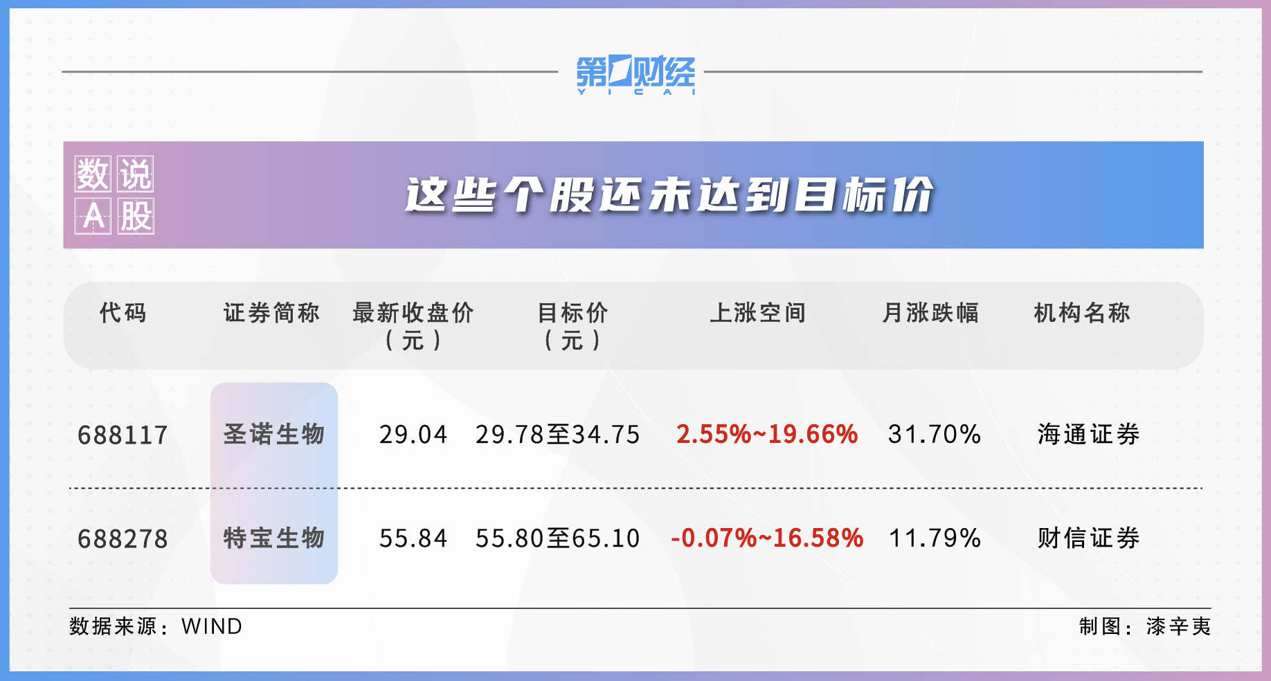 8月514股獲券商首次關(guān)注！這只股距目標價還有19%上漲空間