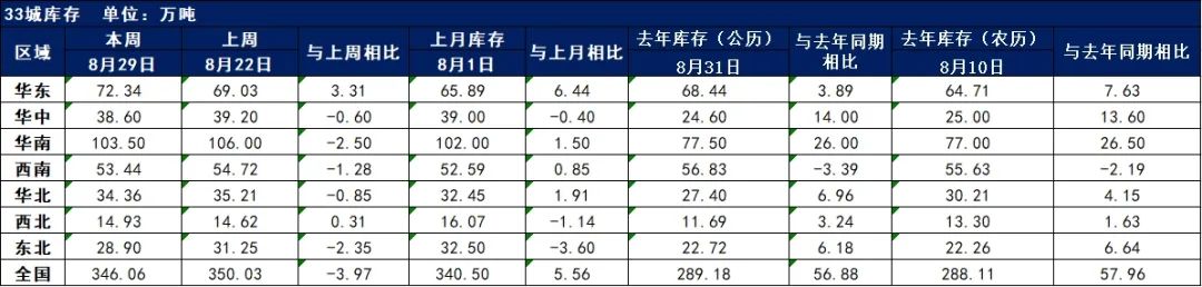 去庫速度放緩，鋼價將窄幅震蕩運行 | 鋼市早知道