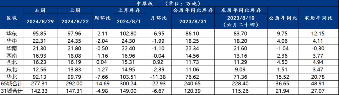 去庫速度放緩，鋼價將窄幅震蕩運行 | 鋼市早知道