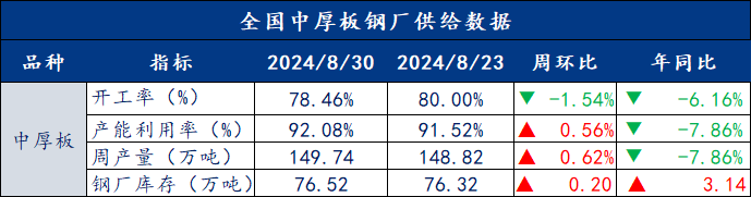 去庫速度放緩，鋼價將窄幅震蕩運行 | 鋼市早知道