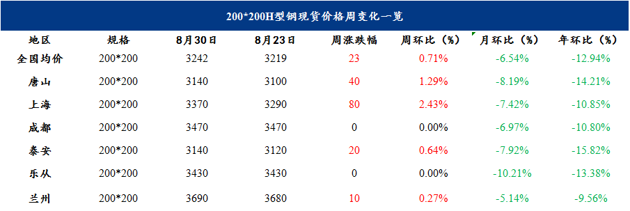 去庫速度放緩，鋼價將窄幅震蕩運行 | 鋼市早知道