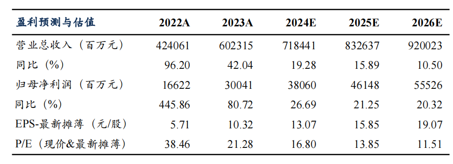 【東吳電新汽車(chē)】比亞迪2024年中報(bào)點(diǎn)評(píng)：規(guī)?；瘞?dòng)單車(chē)盈利穩(wěn)步提升，業(yè)績(jī)符合預(yù)期