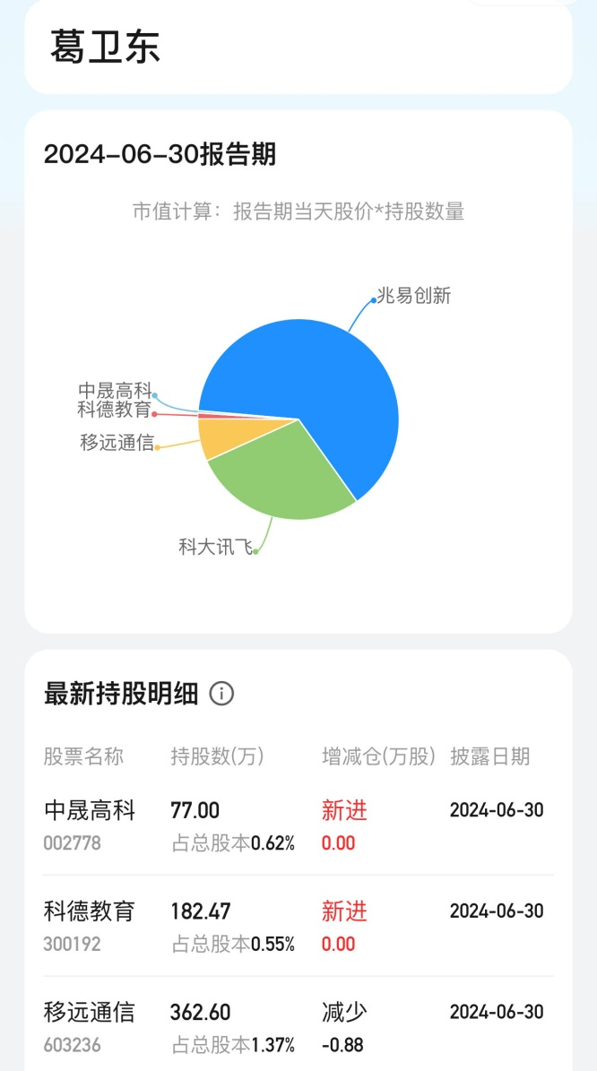 “頂級牛散”持倉全景圖！葛衛(wèi)東、趙建平“獨門股” 曝光  第1張