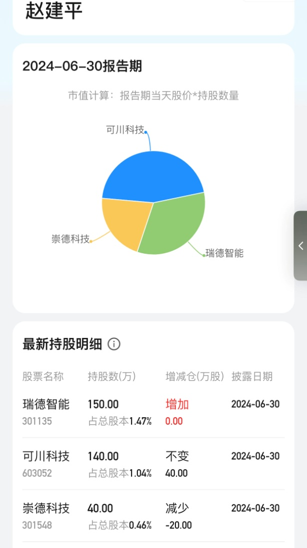 “頂級牛散”持倉全景圖！葛衛(wèi)東、趙建平“獨門股” 曝光  第2張