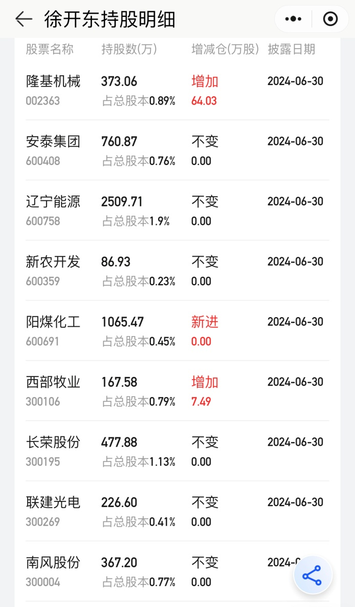 “頂級牛散”持倉全景圖！葛衛(wèi)東、趙建平“獨門股” 曝光  第4張