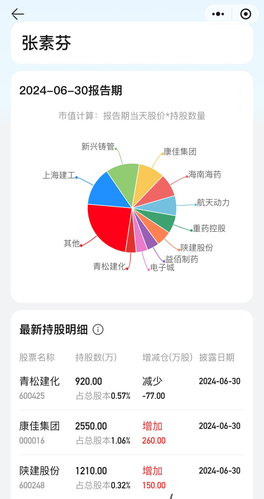 “頂級牛散”持倉全景圖！葛衛(wèi)東、趙建平“獨門股” 曝光  第5張