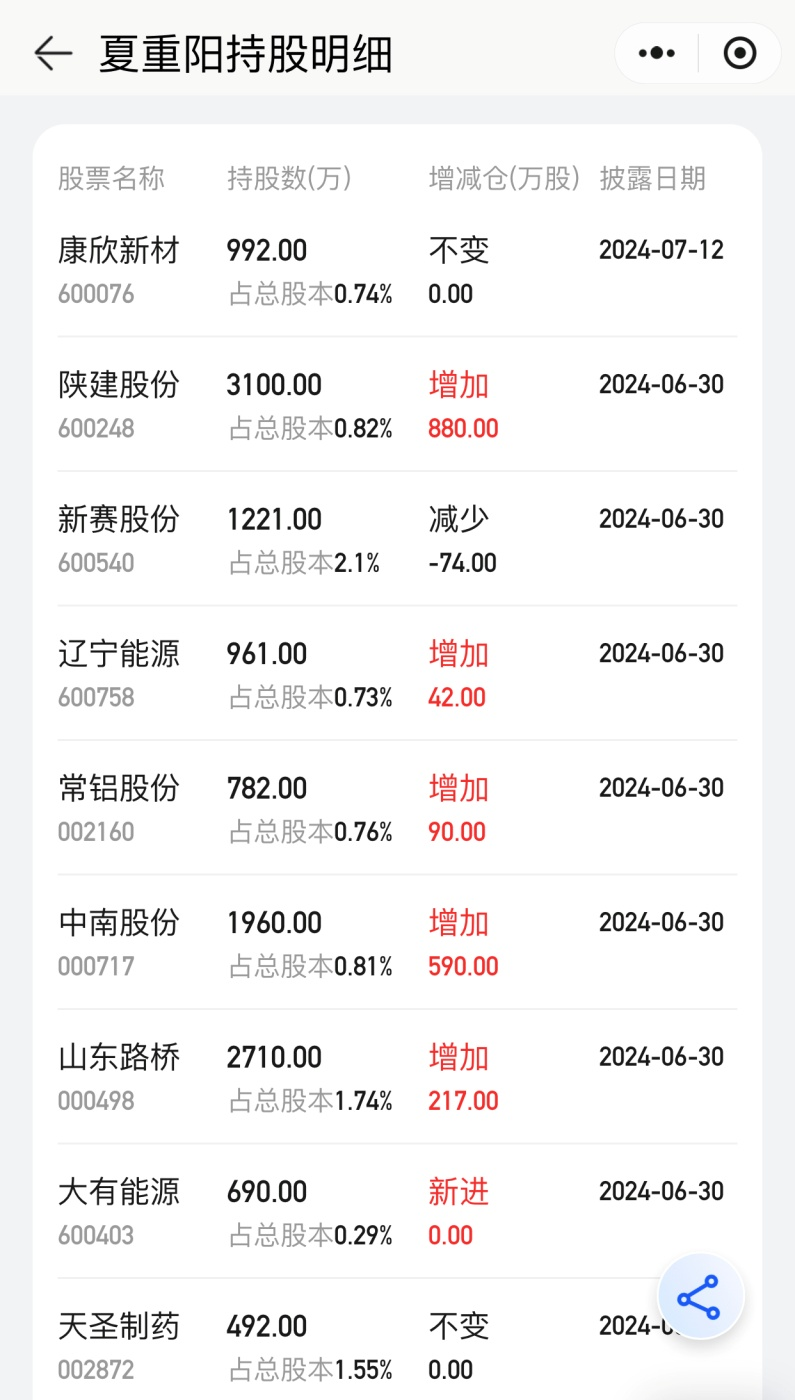 “頂級牛散”持倉全景圖！葛衛(wèi)東、趙建平“獨門股” 曝光  第6張