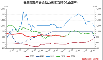 ETF日?qǐng)?bào)：當(dāng)前階段地產(chǎn)政策回暖，家電板塊自身又兼具低估值、高分紅屬性，股價(jià)具備安全邊際，關(guān)注家電ETF