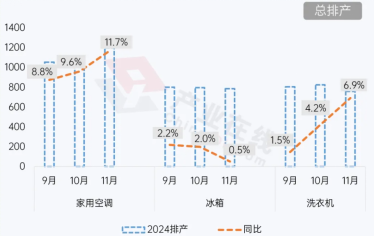 ETF日?qǐng)?bào)：當(dāng)前階段地產(chǎn)政策回暖，家電板塊自身又兼具低估值、高分紅屬性，股價(jià)具備安全邊際，關(guān)注家電ETF