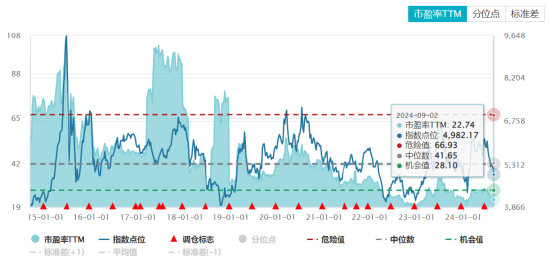 ETF日?qǐng)?bào)：當(dāng)前階段地產(chǎn)政策回暖，家電板塊自身又兼具低估值、高分紅屬性，股價(jià)具備安全邊際，關(guān)注家電ETF