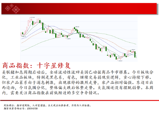 中天期貨:原油區(qū)間下沿爭(zhēng)奪 螺紋預(yù)期落空繼續(xù)回落