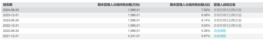 三年淪為“兩毛基”！又一發(fā)起式基金被清盤