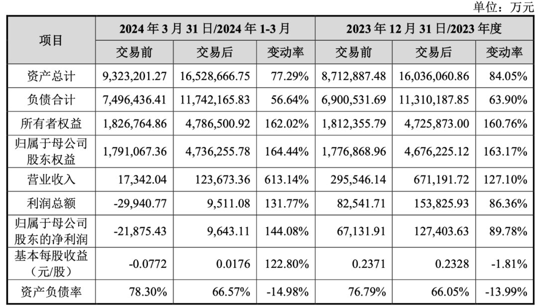 近300億證券業(yè)并購，邁進(jìn)一大步！