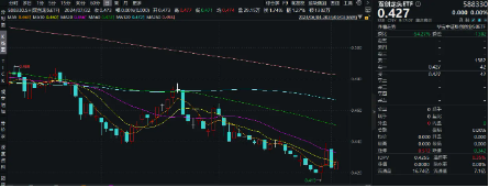 南都電源雙重突破，固態(tài)電池再火爆！雙創(chuàng)龍頭ETF（588330）單日漲近1%，機(jī)構(gòu)：降息交易建議關(guān)注科技成長