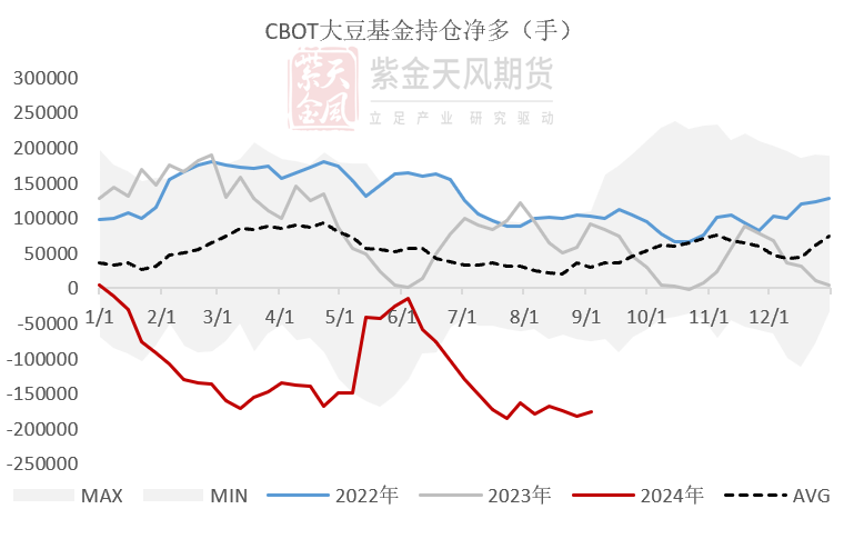 豆粕：情緒好轉(zhuǎn)