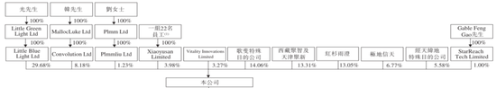 合規(guī)之劍高懸！保險(xiǎn)中介手回集團(tuán)搶跑港股IPO：靠自媒體賣保險(xiǎn)，能否長(zhǎng)久？  第2張