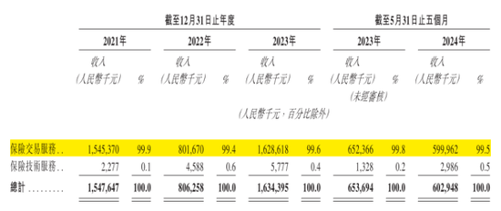 合規(guī)之劍高懸！保險(xiǎn)中介手回集團(tuán)搶跑港股IPO：靠自媒體賣保險(xiǎn)，能否長(zhǎng)久？  第5張