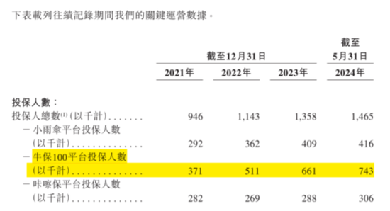 合規(guī)之劍高懸！保險(xiǎn)中介手回集團(tuán)搶跑港股IPO：靠自媒體賣保險(xiǎn)，能否長(zhǎng)久？  第8張