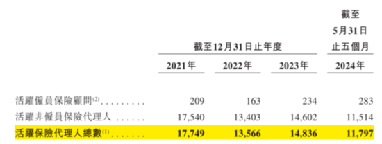 合規(guī)之劍高懸！保險(xiǎn)中介手回集團(tuán)搶跑港股IPO：靠自媒體賣保險(xiǎn)，能否長(zhǎng)久？  第10張