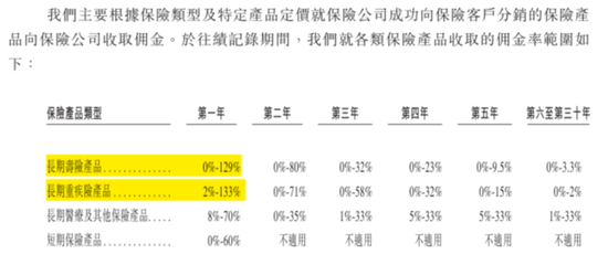 合規(guī)之劍高懸！保險(xiǎn)中介手回集團(tuán)搶跑港股IPO：靠自媒體賣保險(xiǎn)，能否長(zhǎng)久？  第13張