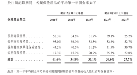 合規(guī)之劍高懸！保險(xiǎn)中介手回集團(tuán)搶跑港股IPO：靠自媒體賣保險(xiǎn)，能否長(zhǎng)久？  第14張