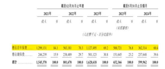 合規(guī)之劍高懸！保險(xiǎn)中介手回集團(tuán)搶跑港股IPO：靠自媒體賣保險(xiǎn)，能否長(zhǎng)久？  第15張