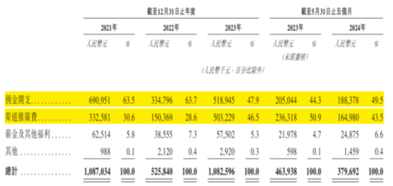 合規(guī)之劍高懸！保險(xiǎn)中介手回集團(tuán)搶跑港股IPO：靠自媒體賣保險(xiǎn)，能否長(zhǎng)久？  第20張